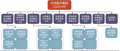 重磅交易落地 投資興辦實業(yè)，困境反轉(zhuǎn)的生物制品公司迎來巨大上升空間